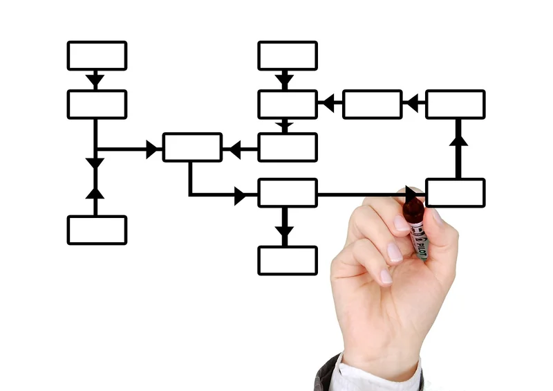 Les formations : Full Stack, DevOps, et le reste
